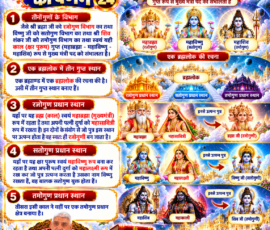 लाइट कलर और आकर्षक 3D आध्यात्मिक Instagram पोस्ट, जिसमें सृष्टि रचना के 24वें भाग में दिए गए वर्णन के अनुसार रजोगुण, सतोगुण और तमोगुण के विभाग तथा महाब्रह्मा, महाविष्णु और महाशिव के स्वरूपों का विवरण दर्शाया गया है। पोस्ट में एक ब्रह्मलोक के तीन गुप्त स्थान, रजोगुण प्रधान स्थान में महाब्रह्मा-महासावित्री, सतोगुण प्रधान स्थान में महाविष्णु-महालक्ष्मी और तमोगुण प्रधान क्षेत्र का चित्रण, साथ में दिव्य ब्रह्माण्डीय दृश्य, पवित्र ग्रंथ और संत रामपाल जी महाराज का चित्र शामिल है।