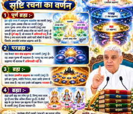 रंगीन 3D आध्यात्मिक इन्फोग्राफिक जिसमें सूक्ष्मवेद के आधार पर पूर्ण ब्रह्म, परब्रह्म, ब्रह्म तथा ब्रह्मा-विष्णु-शिव के संबंध और सृष्टि रचना का विवरण दिखाया गया है। पोस्टर में ब्रह्मांडीय लोक, आध्यात्मिक दृश्य, पवित्र ग्रंथ और संत रामपाल जी महाराज का चित्र शामिल है।