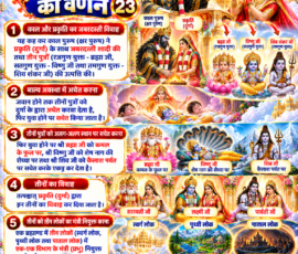 लाइट कलर और आकर्षक 3D आध्यात्मिक Instagram पोस्ट, जिसमें सृष्टि रचना के 23वें भाग में दिए गए वर्णन के अनुसार काल पुरुष (क्षर पुरुष) और प्रकृति (दुर्गा) के प्रसंग तथा ब्रह्मा, विष्णु और शिव की उत्पत्ति का विवरण दर्शाया गया है। पोस्ट में तीनों के अलग-अलग स्थान—कमल का फूल, शेषनाग की शैय्या और कैलाश पर्वत—विवाह तथा एक ब्रह्माण्ड के स्वर्ग लोक, पृथ्वी लोक और पाताल लोक में विभागों की नियुक्ति को चित्रों के माध्यम से प्रस्तुत किया गया है।